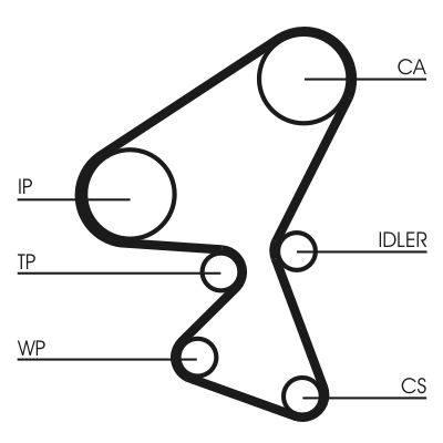 CONTINENTAL CTAM Zahnriemensatz CT1230K1