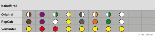 Herth+Buss Elparts Kabelreparatursatz, Heckklappe 51277153