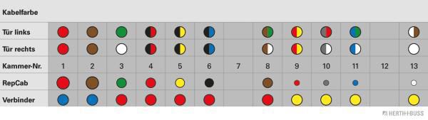 Herth+Buss Elparts Kabelreparatursatz, Tür 51277187