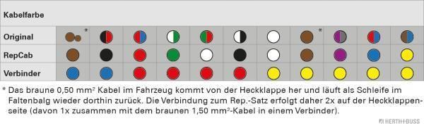 Herth+Buss Elparts Kabelreparatursatz, Heckklappe 51277330