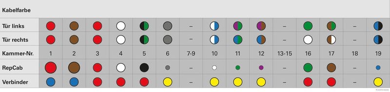 Herth+Buss Elparts Kabelreparatursatz, Tür 51277388