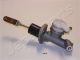 JAPANPARTS Geberzylinder, Kupplung FR-144