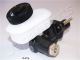 JAPANPARTS Geberzylinder, Kupplung FR-323