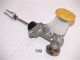 JAPANPARTS Geberzylinder, Kupplung FR-702