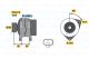 BOSCH Generator 0 986 041 960