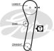 GATES Zahnriemen 5263XS