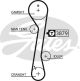 GATES Zahnriemen 5457XS