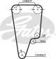 GATES Zahnriemen 5506XS
