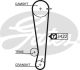 GATES Zahnriemen 5511XS