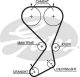 GATES Zahnriemen 5556XS