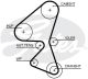 GATES Zahnriemen 5688XS